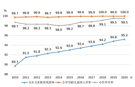 圖片來(lái)源：國(guó)家統(tǒng)計(jì)局網(wǎng)站。