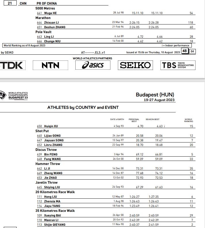 中國田徑隊(duì)女子選手名單 圖片來源:世界田聯(lián)官網(wǎng)