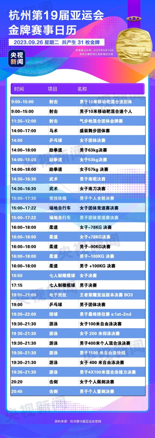 杭州亞運會精彩賽事別錯過！快收藏這份金牌觀賽日歷