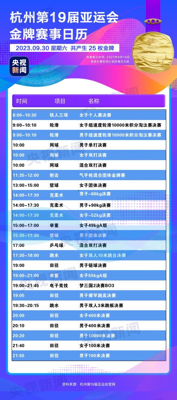 杭州亞運會精彩賽事別錯過！快收藏這份金牌觀賽日歷