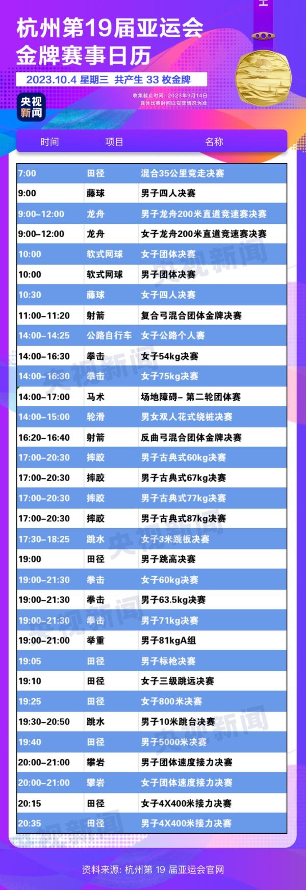 杭州亞運會精彩賽事別錯過！快收藏這份金牌觀賽日歷