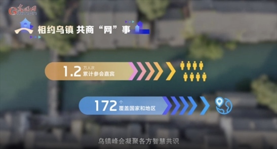【烏鎮(zhèn)“網(wǎng)事”】數(shù)據(jù)微視頻｜共赴“十年之約”，共逐“數(shù)”字之夢