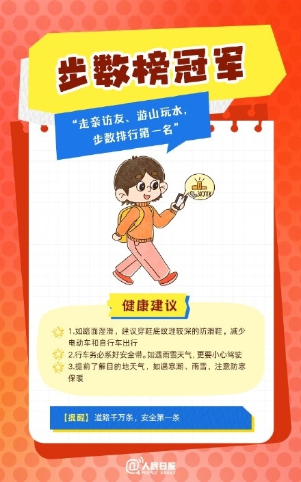 春節(jié)人設(shè)圖鑒，哪一個是你？