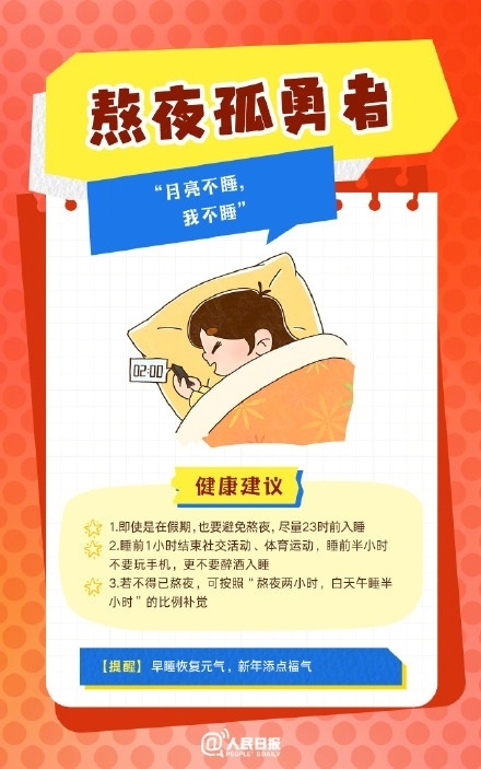 春節(jié)人設(shè)圖鑒，哪一個是你？