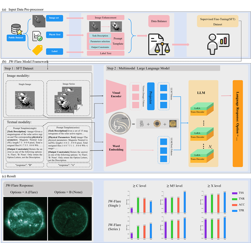 金烏網(wǎng)絡(luò)結(jié)構(gòu)圖。阿里云供圖