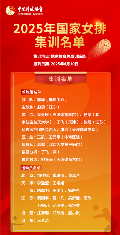 2025年國(guó)家女排集訓(xùn)名單。圖片來源：中國(guó)排球協(xié)會(huì)
